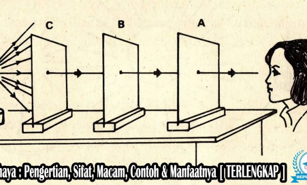 √ Cahaya : Pengertian, Sifat, Macam, Contoh & Manfaatnya Lengkap