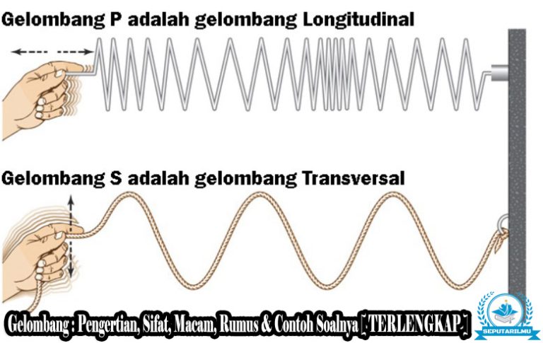 Rumus Gelombang Pengertian, Sifat, Macam & Contoh Soal