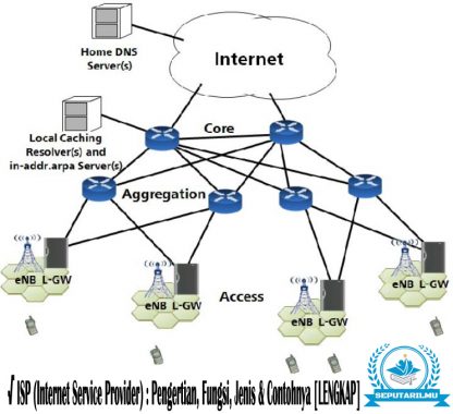 √ ISP (Internet Service Provider) : Pengertian, Fungsi, Jenis & Contohnya [LENGKAP]