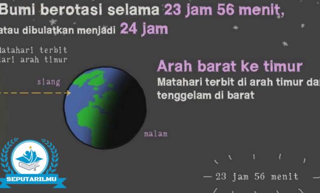 √ Rotasi Bumi : Pengertian, Kecepatan & Akibat Serta Gambarnya Secara Lengkap