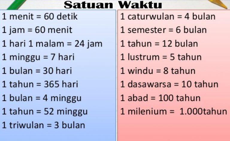Sistem Satuan Internasional Pengertian, Macam, Konversi