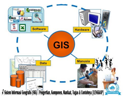 √ Sistem Informasi Geografis (SIG) : Pengertian, Komponen, Manfaat, Tugas & Contohnya [LENGKAP]