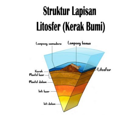 struktur litosfer