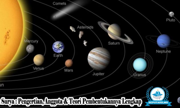 √ Tata Surya : Pengertian, Anggota & Teori Pembentukannya Lengkap