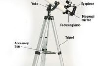 Pengertian, Jenis-Jenis, dan 14 Bagian Teleskop Beserta Fungsi Nya Menurut Para Ahli Terlengkap
