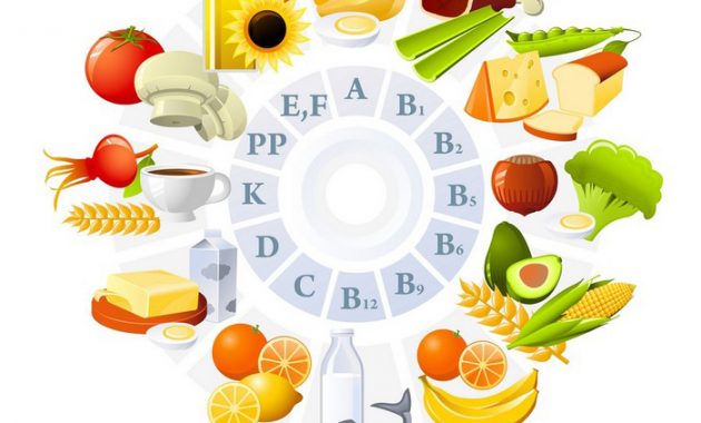 √ Vitamin : Pengertian, Jenis, Fungsi, Sumber & Akibat Kekurangannya Lengkap