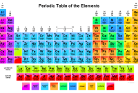 Tabel Sistem Periodik Unsur Kimia