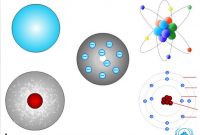 √ Atom : Pengertian, Sejarah, Teori, Model, Stuktur, Sifat, Susunan & Contohnya Lengkap