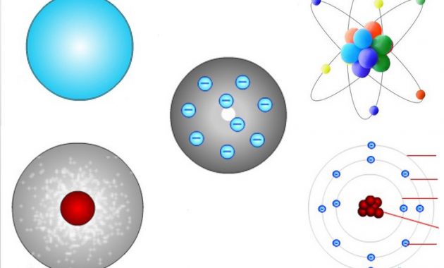 √ Atom : Pengertian, Sejarah, Teori, Model, Stuktur, Sifat, Susunan & Contohnya Lengkap