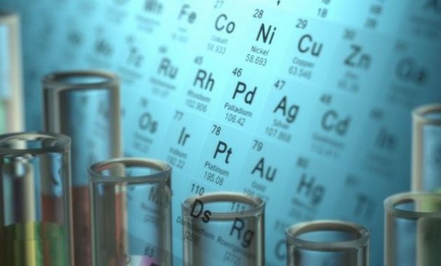 √ Konfigurasi Elektron : Pengertian, Macam, Aturan, dan Penulisan Terlengkap