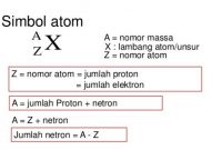 √ Atom : Pengertian, Sejarah, Teori, Stuktur, Sifat, dan Susunan Terlengkap