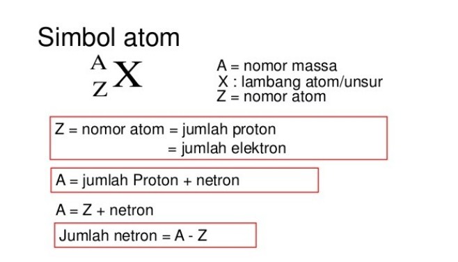 √ Atom : Pengertian, Sejarah, Teori, Stuktur, Sifat, dan Susunan Terlengkap