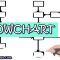 √ Flowchart : Pengertian, Fungsi, Simbol, Jenis - Jenis, dan Simbolnya Terlengkap