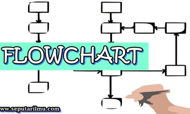 √ Flowchart : Pengertian, Fungsi, Simbol, Jenis - Jenis, dan Simbolnya Terlengkap