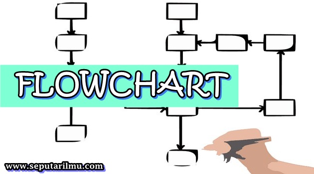 √ Flowchart : Pengertian, Fungsi, Simbol, Jenis - Jenis, dan Simbolnya Terlengkap