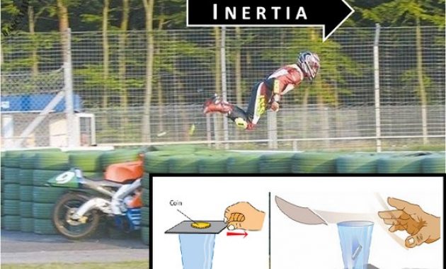 √ Momen Inersia : Pengertian, Rumus dan Faktor Terlengkap