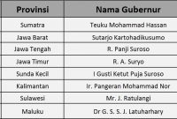 √ PPKI : Pengertian, Sejarah, Tugas dan Sidangnya Terlengkap