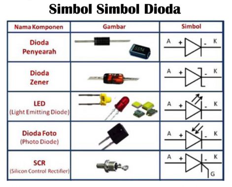 simbol dioda