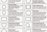 √ Flowchart : Pengertian, Fungsi, Simbol, Jenis - Jenis, dan Simbolnya Terlengkap
