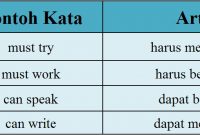 √ Simple Present Tense : Pengertian, Rumus, Fungsi dan Contoh Terlengkap