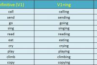 √ Present Continuous Tense : Pengertian, Rumus, Fungsi dan Contoh Terlengkap