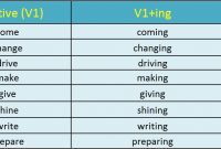 √ Present Continuous Tense : Pengertian, Rumus, Fungsi dan Contoh Terlengkap