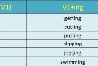 √ Present Continuous Tense : Pengertian, Rumus, Fungsi dan Contoh Terlengkap