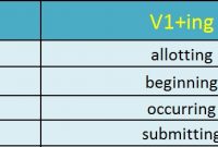 √ Present Continuous Tense : Pengertian, Rumus, Fungsi dan Contoh Terlengkap
