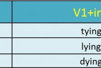 √ Present Continuous Tense : Pengertian, Rumus, Fungsi dan Contoh Terlengkap