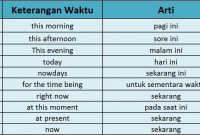 √ Present Continuous Tense : Pengertian, Rumus, Fungsi dan Contoh Terlengkap