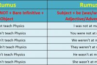 √ Simple Past Tense : Pengertian, Rumus, Fungsi dan Contoh Terlengkap