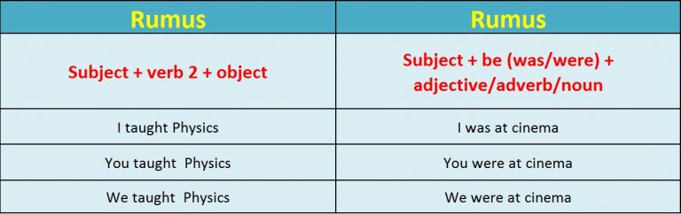 Simple Past Tense Pengertian Fungsi Rumus Contohnya