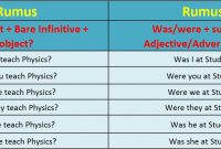 √ Simple Past Tense : Pengertian, Rumus, Fungsi dan Contoh Terlengkap