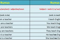 √ Simple Present Tense : Pengertian, Rumus, Fungsi dan Contoh Terlengkap