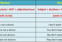 √ Simple Present Tense : Pengertian, Rumus, Fungsi dan Contoh Terlengkap