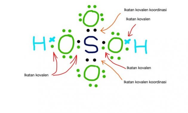 √ Ikatan Kovalen : Pengertian, Jenis, Karakteristik dan Proses Pembentukan Terlengkap