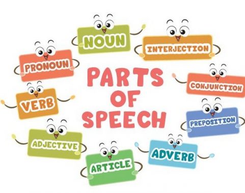 √ Part of Speech : Pengertian, Jenis dan Contoh Terlengkap
