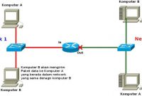 √ Router : Pengertian, Jenis, Fungsi dan Cara Kerja Terlengkap