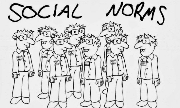 √ Norma Sosial : Pengertian, Tingkatan, Ciri, Macam dan Fungsi Terlengkap