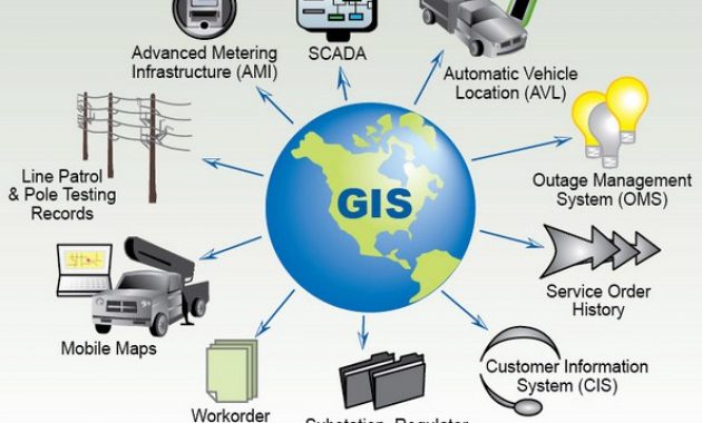 √ 24 Pengertian SIG Menurut Para Ahli Terlengkap