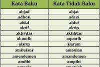 √ Kata Baku dan Tidak Baku : Pengertian, Fungsi, Ciri dan Contoh Terlengkap