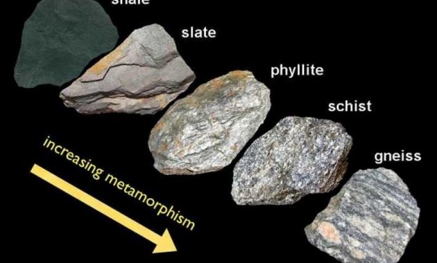 √ Batuan Metamorf : Pengertian, Proses Terbentuknya, Jenis, Dampak dan Ciri Terlengkap