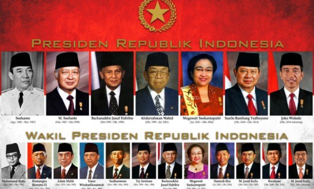 √ Presiden : Pengertian, Tugas, Wewenang, Hak dan Kewajiban Terlengkap