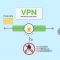 √ VPN (Virtual Private Network) : Pengertian, Manfaat, Fungsi dan Cara Kerja Terlengkap