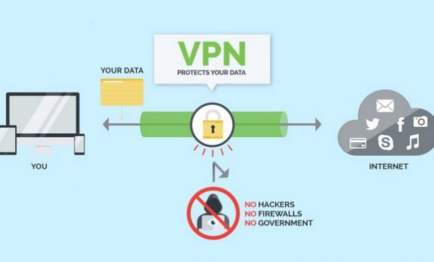 √ VPN (Virtual Private Network) : Pengertian, Manfaat, Fungsi dan Cara Kerja Terlengkap