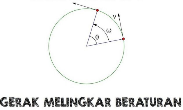 √ Gerak Melingkar Beraturan (GMB) : Pengertian, Ciri, Rumus dan Besarannya Terlengkap