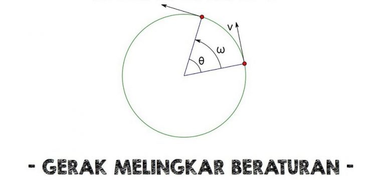 √ Gerak Melingkar Beraturan (GMB) : Pengertian, Ciri, Rumus dan Besarannya Terlengkap