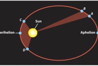 √ Hukum Kepler : Pengertian, Bunyi dan Fungsi Terlengkap