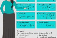 √ Listrik Statis : Pengertian, Rumus dan Contoh Terlengkap