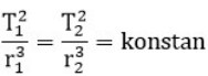√ Hukum Kepler : Pengertian, Bunyi dan Fungsi Terlengkap